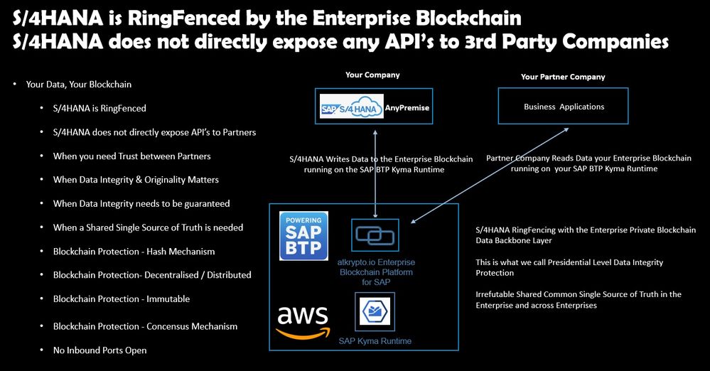 S4HANA RingFenced by your own Enterprise Blockchain S4HANA does not expose any APIs directly to 3rd Party Companies Ultimate Cyber Security - atkrypto.io