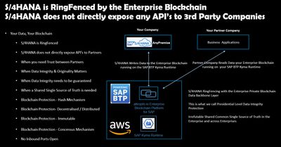 S4HANA RingFenced by your own Enterprise Blockchain S4HANA does not expose any APIs directly to 3rd Party Companies Ultimate Cyber Security - atkrypto.io .jpg