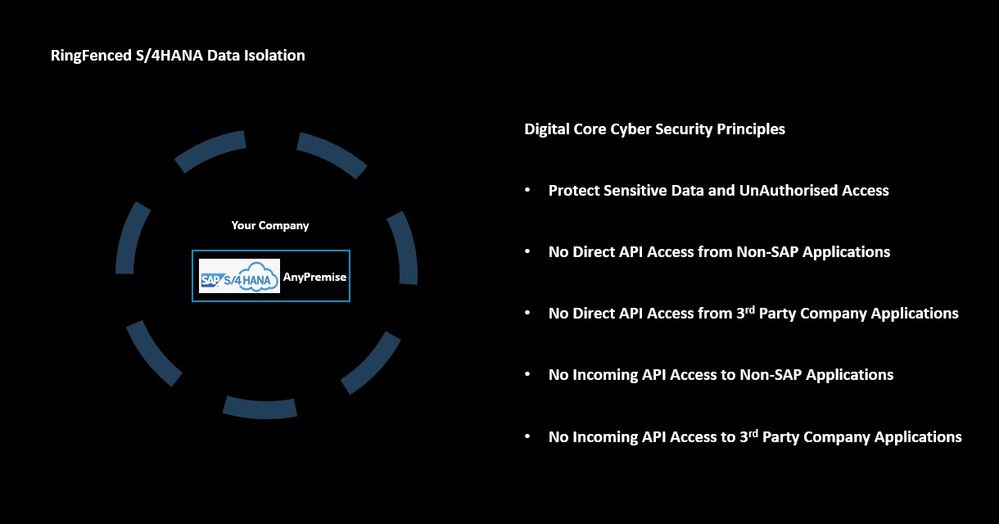 SAP S4HANA RingFenced DeCoupled Data Cyber Security Principles - atkrypto.io