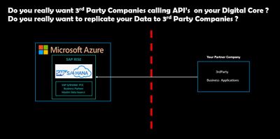 Do you really want 3rd Party Companies calling APIs on your Digital Core - atkrypto.io .jpg