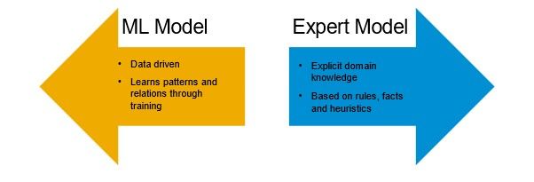 AI Expert Systems Vs ML Model.jpg