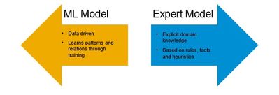 AI Expert Systems Vs ML Model.jpg