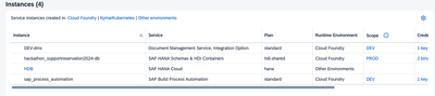 Integration of SAP Build Apps and SAP Build Process Automation (for form triggers).