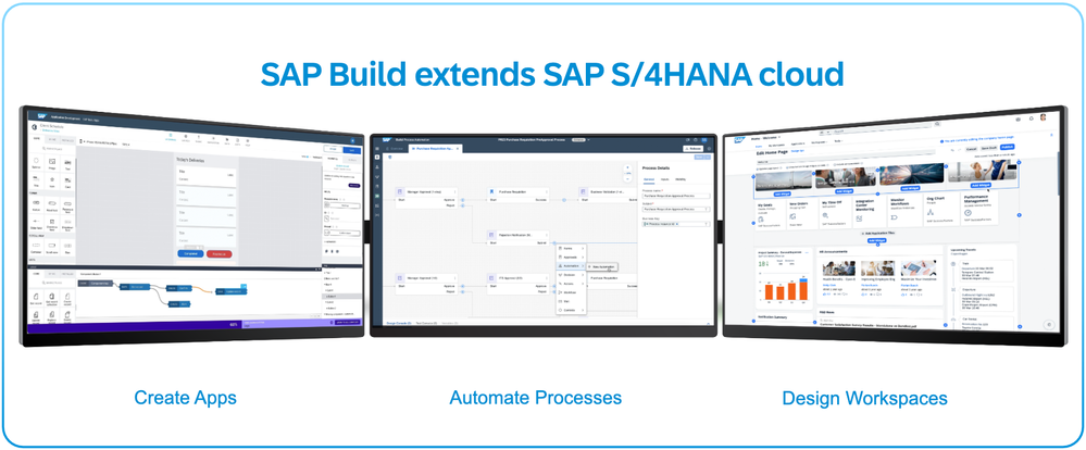 Why and How to activate your Free SAP Build Entitlements with your SAP S/4HANA Cloud Solution