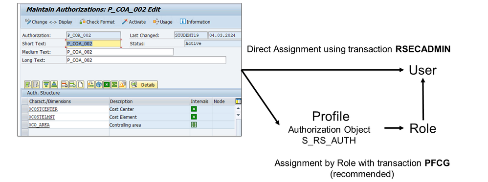 New free Learning Journey “Implementing Authorizations in SAP BW/4HANA””