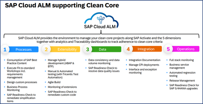 SAP Cloud ALM core capabilities that supports the adoption of clean core