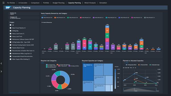 Capacity Planning with SAP’s Enterprise Portfolio and Project Management and SAP Analytics Cloud.