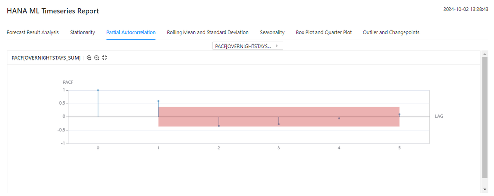 340 time series report.png