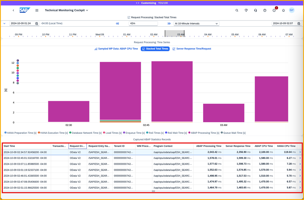 ABAP Processing Time of Running Program _sap_opu_odata_sap_ESH_SEARCH_SRV_DataSources (At 10-Minute Intervals).png