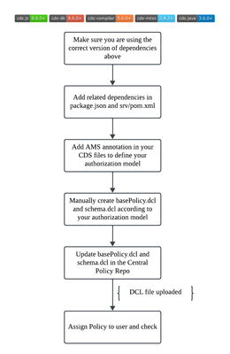 dev flow.png
