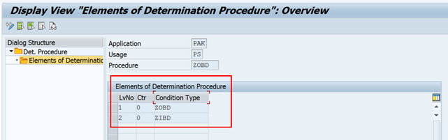 SAP EWM- Automatic Assortment Packing of HU in out... - SAP Community