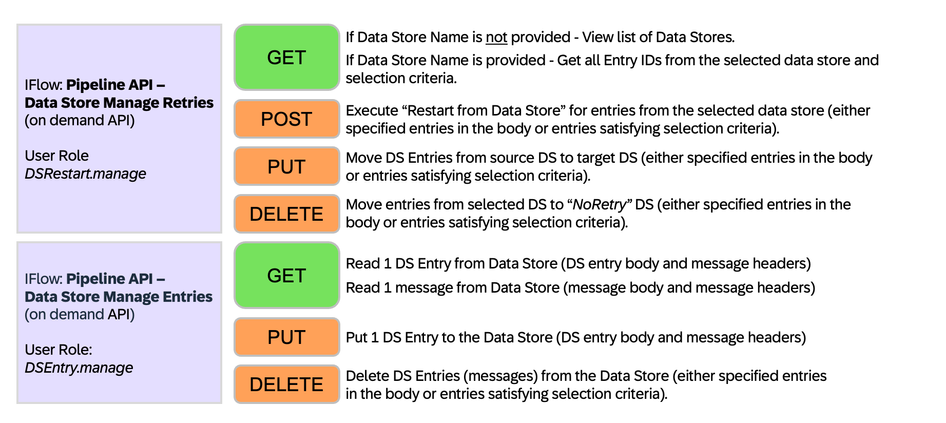 Process Integration Pipeline Extension - Restart v... - SAP Community