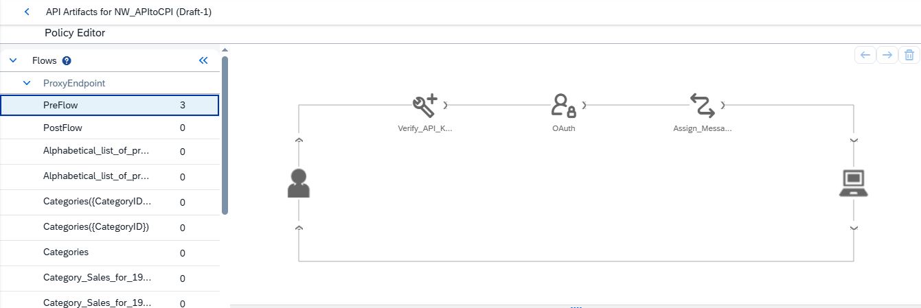 Calling SAP API Management from SAP Cloud Integrat... - SAP Community