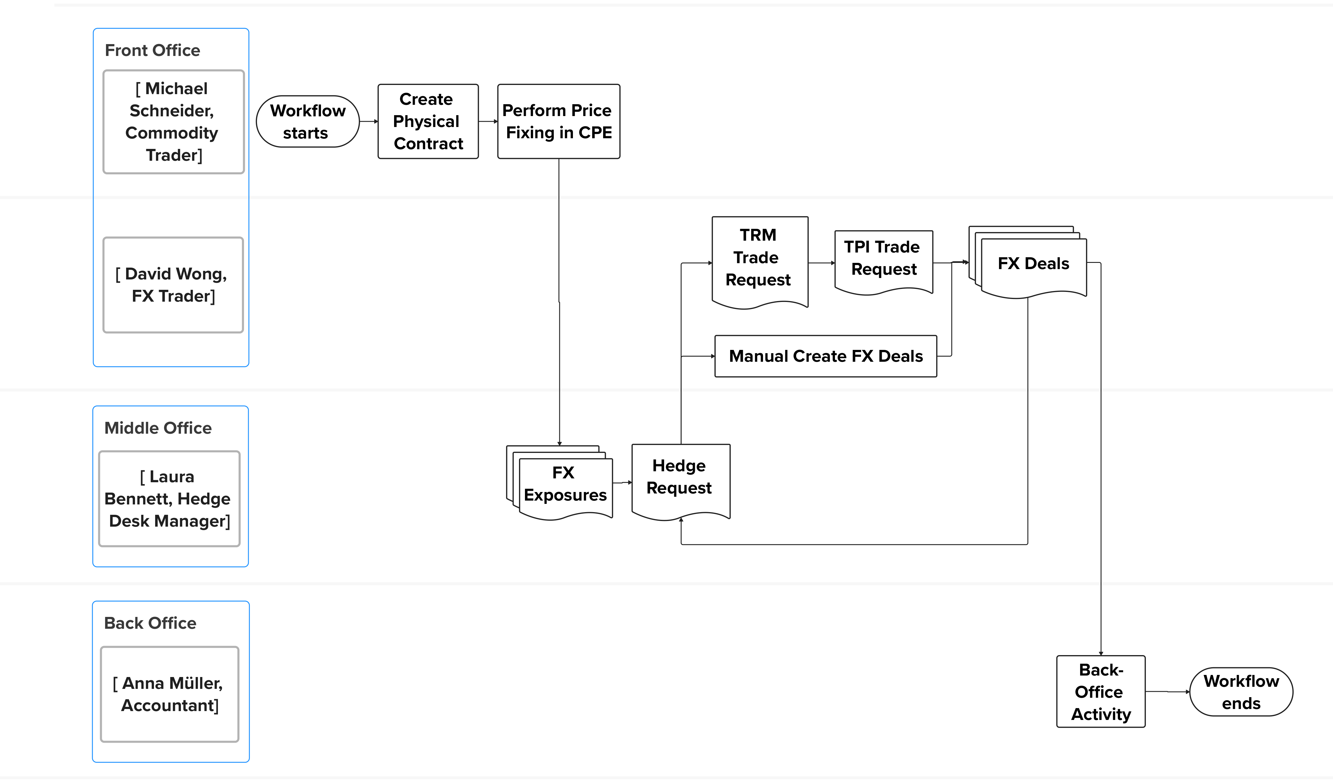 Mvp1 Foxi Process_2026-04-21_04-49-08.Png