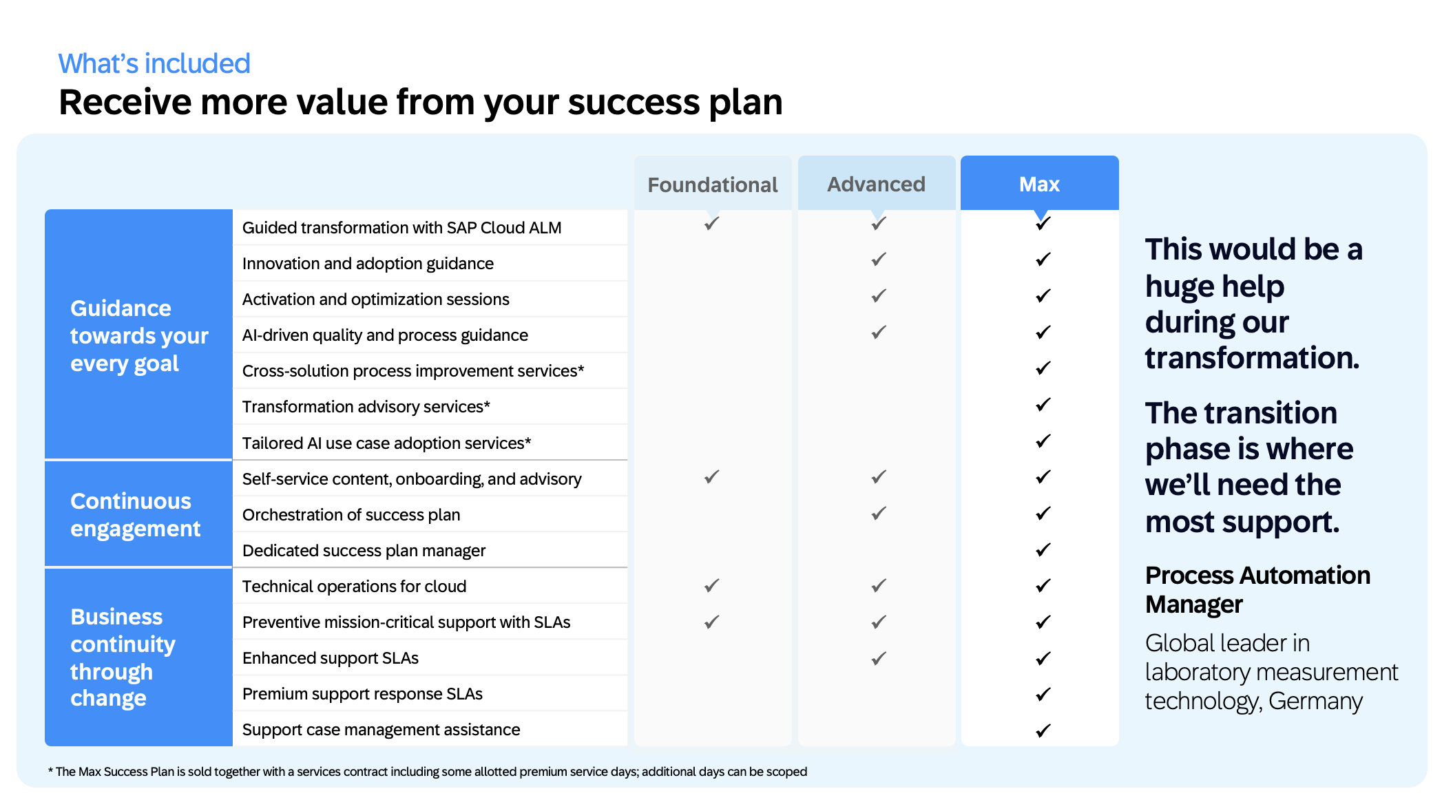 Max Success Plan.png