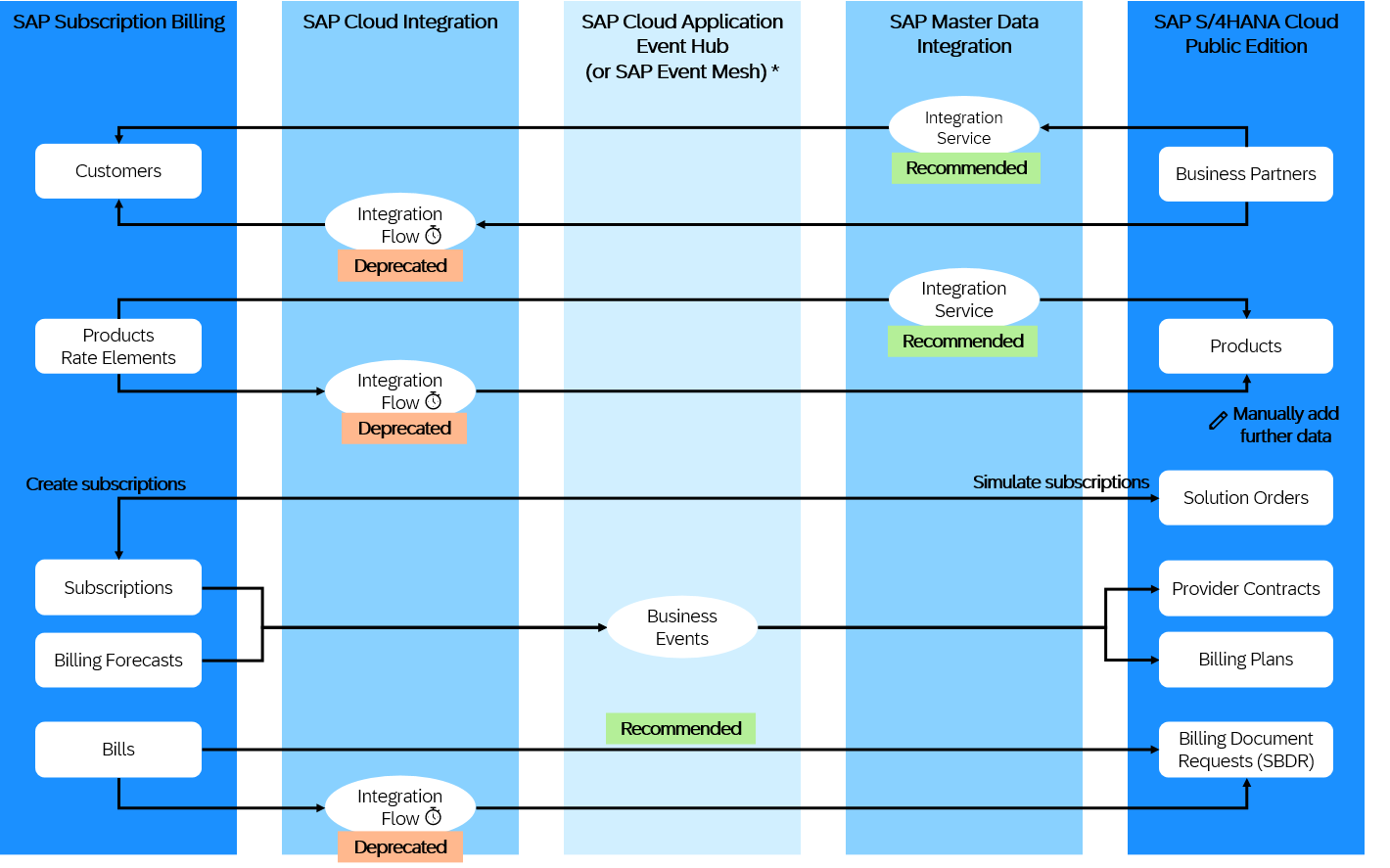 Arch_Diagram.png