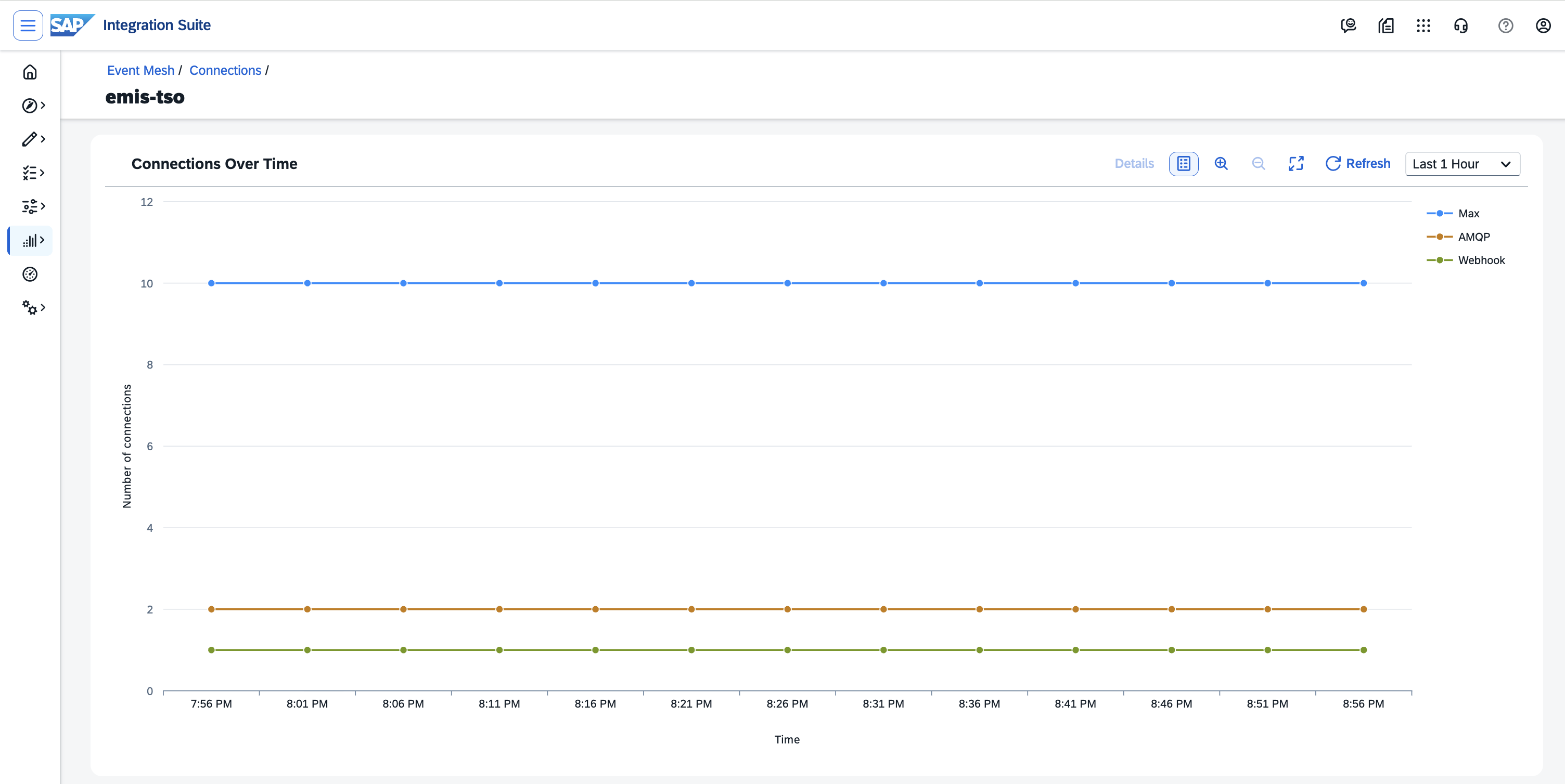 Connections Over Time — Per-Client Protocol Breakdown