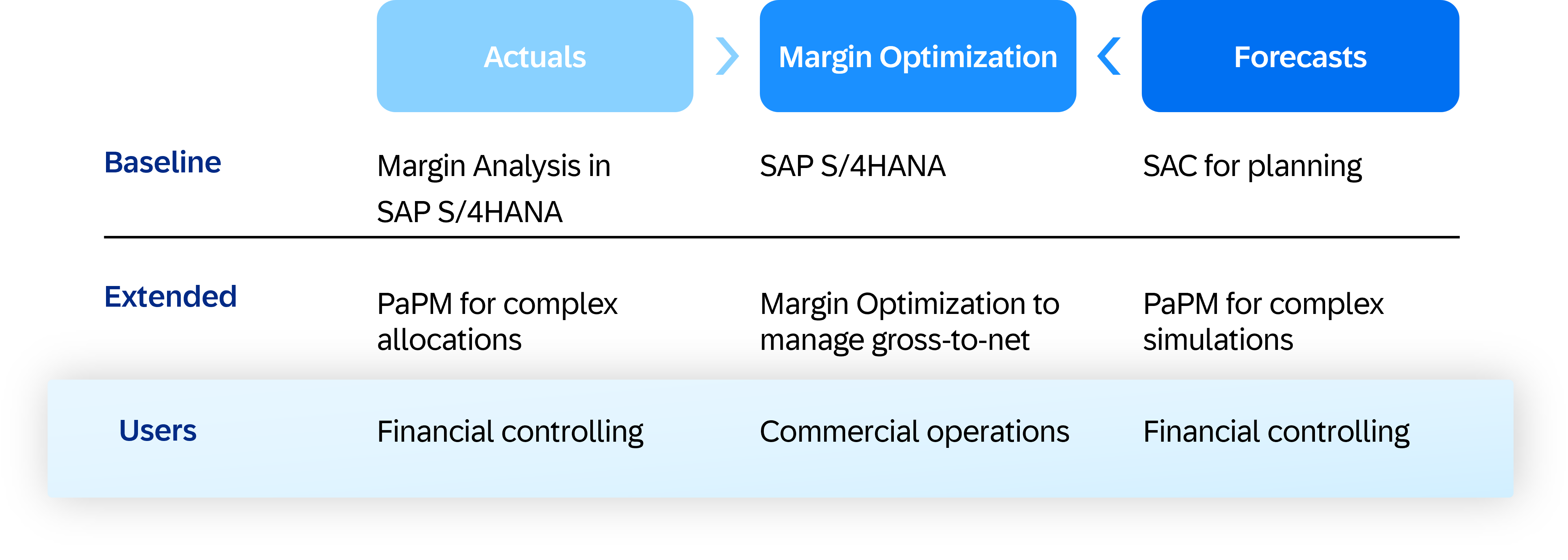Figure 2- Use Cases, Products And Primary Users