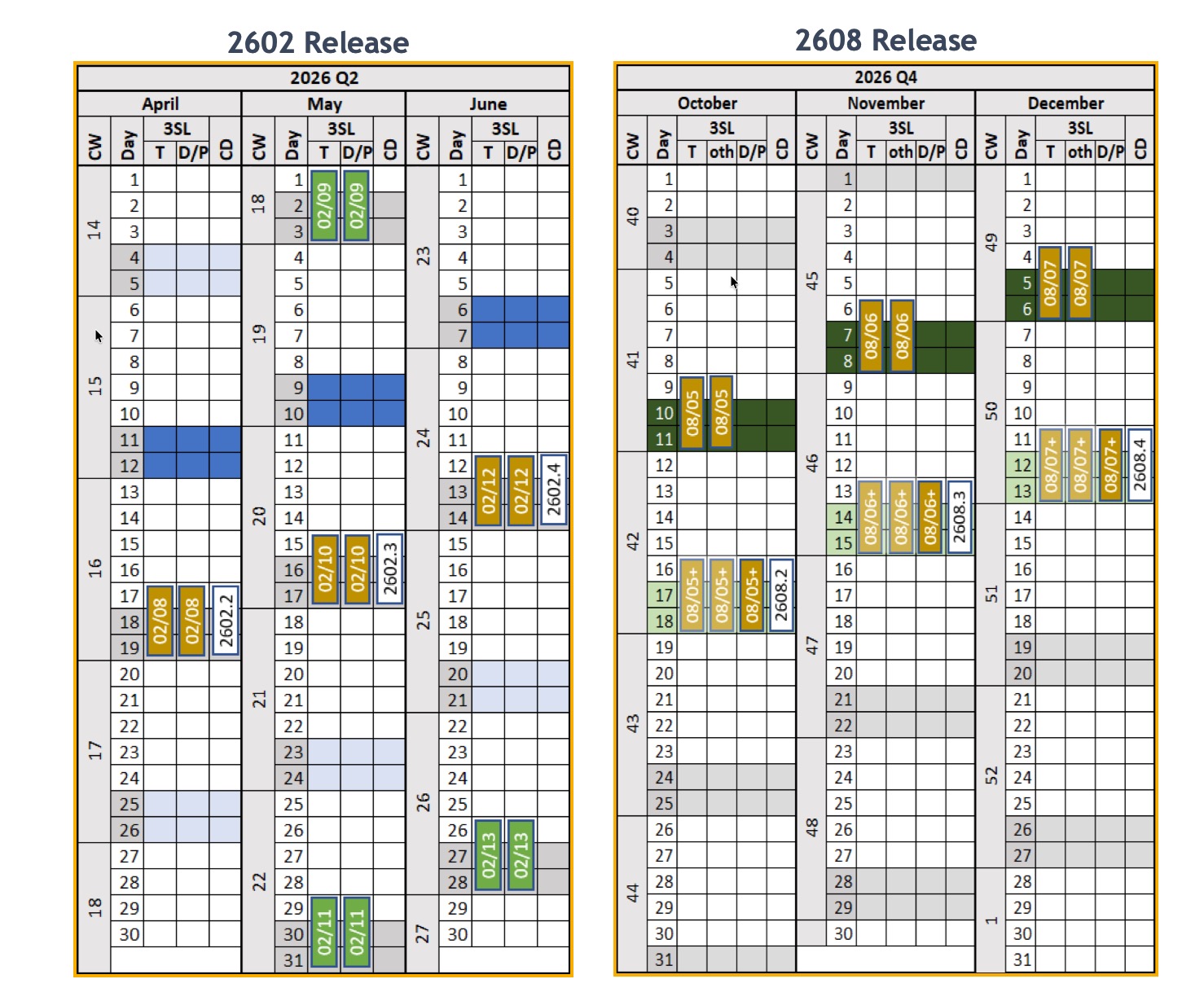 Changes In The Hot Fix Collection Pattern After 2608 Upgrade