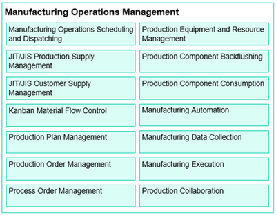 Solution Options for Manufacturing Operations Management