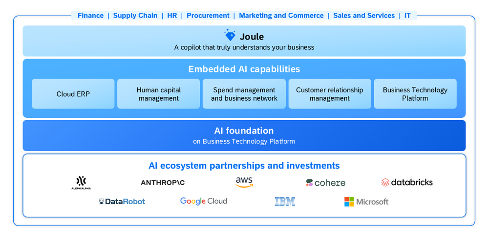 SAP Business AI approach.png