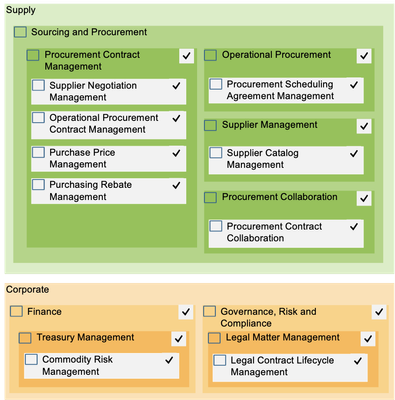 Application Choices and Decisions for The Contract Management Process