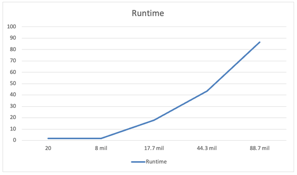 Performance graph.png